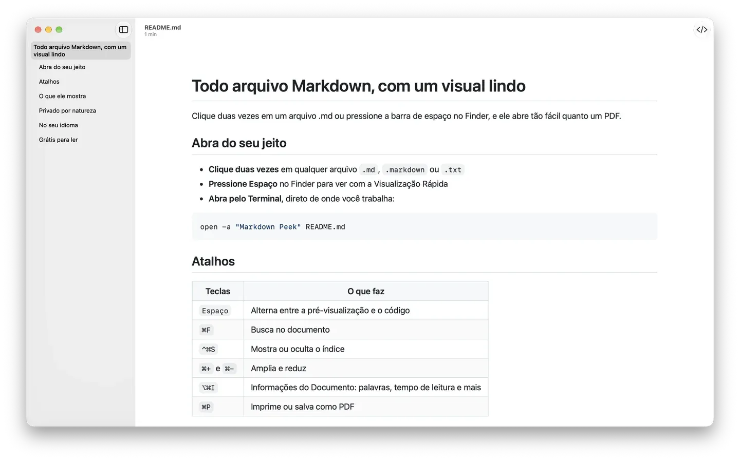 O Markdown Peek no macOS exibindo um README em estilo GitHub, com o índice em uma barra lateral e uma tabela de atalhos de teclado.