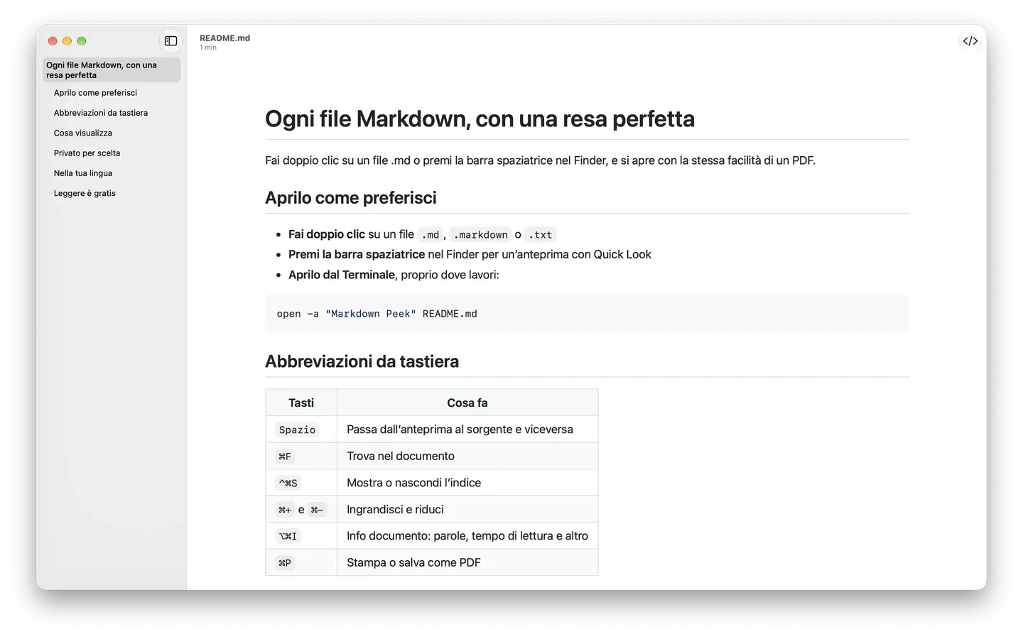 Markdown Peek su macOS con un README in stile GitHub, l'indice in una barra laterale e una tabella di scorciatoie da tastiera.