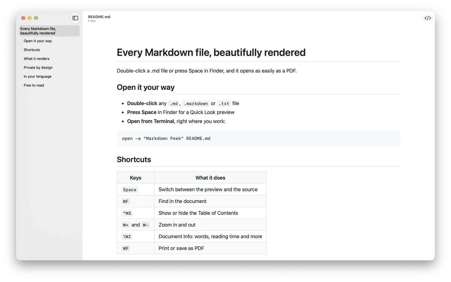 Markdown Peek on macOS showing a README rendered in GitHub style, with the table of contents in a sidebar and a table of keyboard shortcuts.